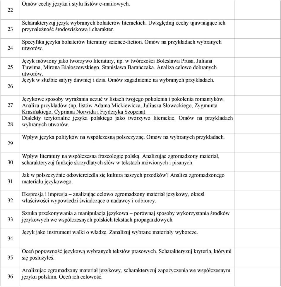 Język mówiony jako tworzywo literatury, np. w twórczości Bolesława Prusa, Juliana Tuwima, Mirona Białoszewskiego, Stanisława Barańczaka. Analiza celowo dobranych utworów.