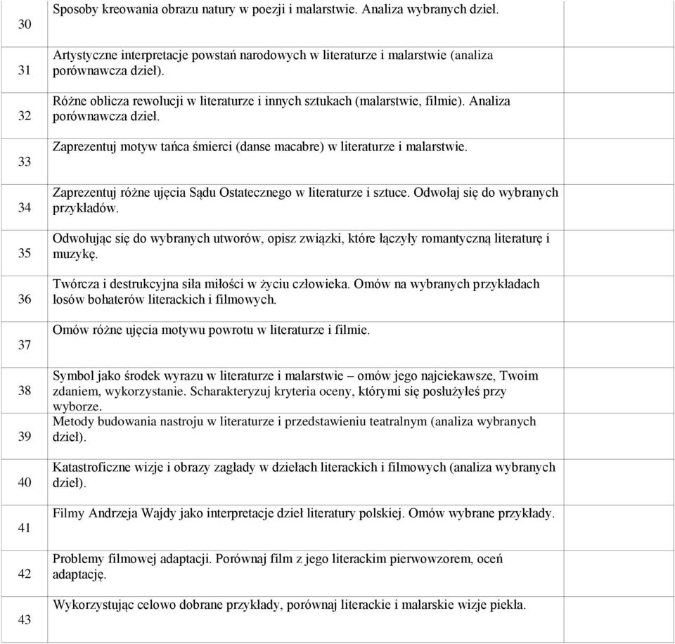 Analiza porównawcza dzieł. Zaprezentuj motyw tańca śmierci (danse macabre) w literaturze i malarstwie. Zaprezentuj różne ujęcia Sądu Ostatecznego w literaturze i sztuce.