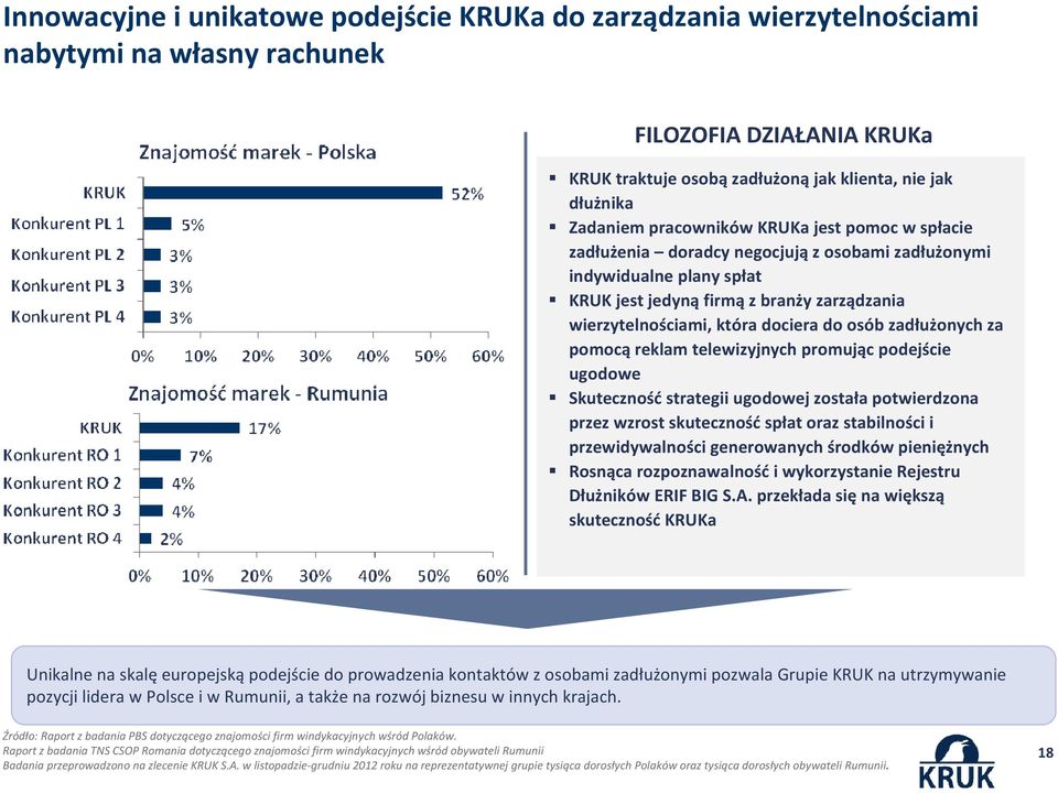 zadłużonych za pomocąreklam telewizyjnych promując podejście ugodowe Skutecznośćstrategii ugodowej została potwierdzona przez wzrostskutecznośćspłat oraz stabilności i przewidywalności generowanych