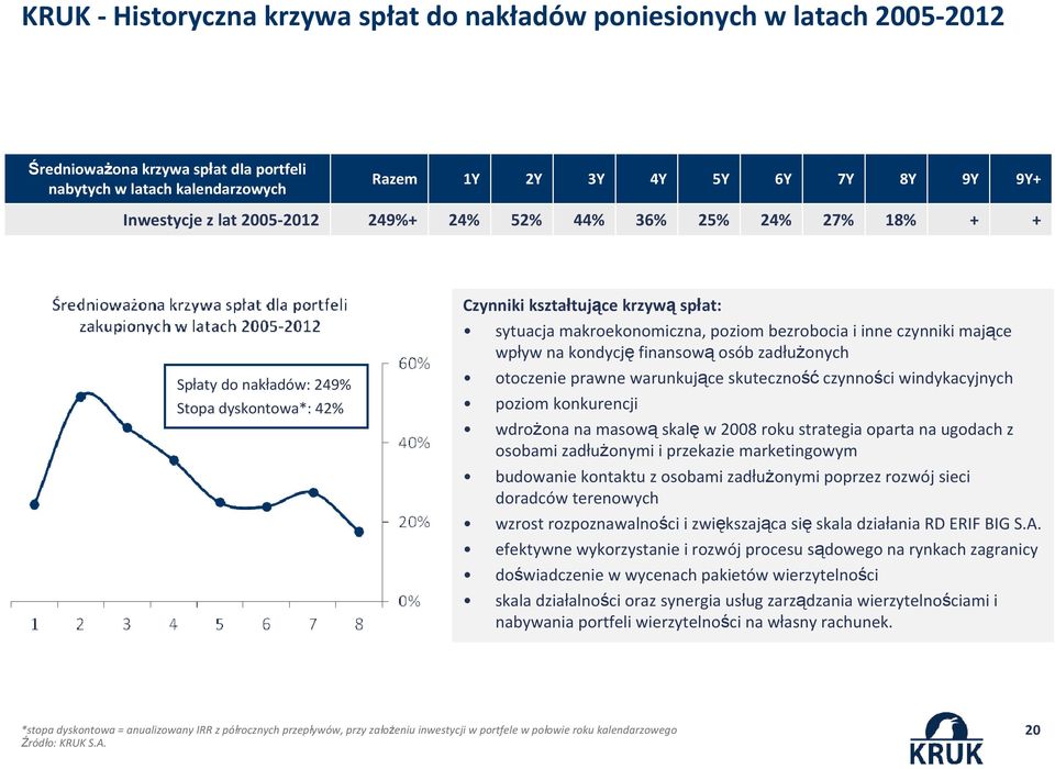 czynniki mające wpływ na kondycję finansową osób zadłużonych otoczenie prawne warunkujące skuteczność czynności windykacyjnych poziom konkurencji wdrożona na masową skalę w 2008 roku strategia oparta