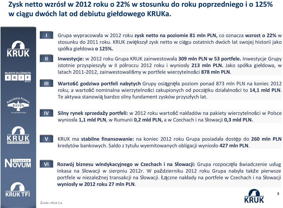 KRUK zwiększył zysk netto w ciągu ostatnich dwóch lat swojej historii jako spółka giełdowa o 125%. Inwestycje: w 2012 roku Grupa KRUK zainwestowała 309 mln PLN w 53 portfele.