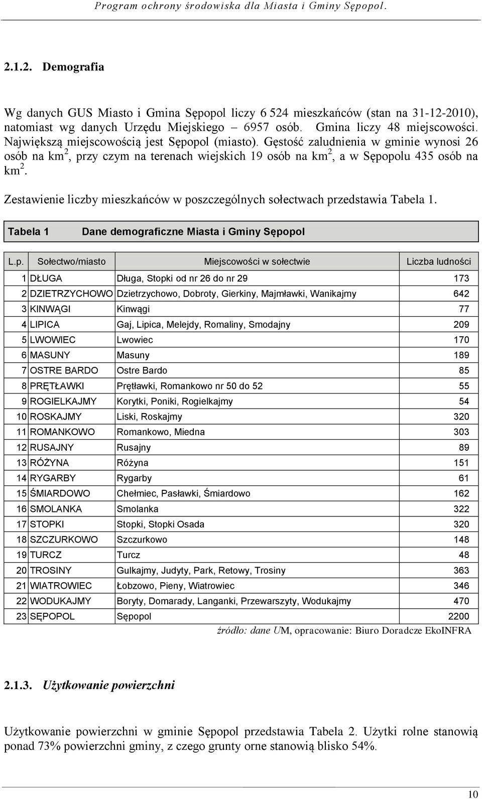 Zestawienie liczby mieszkańców w po