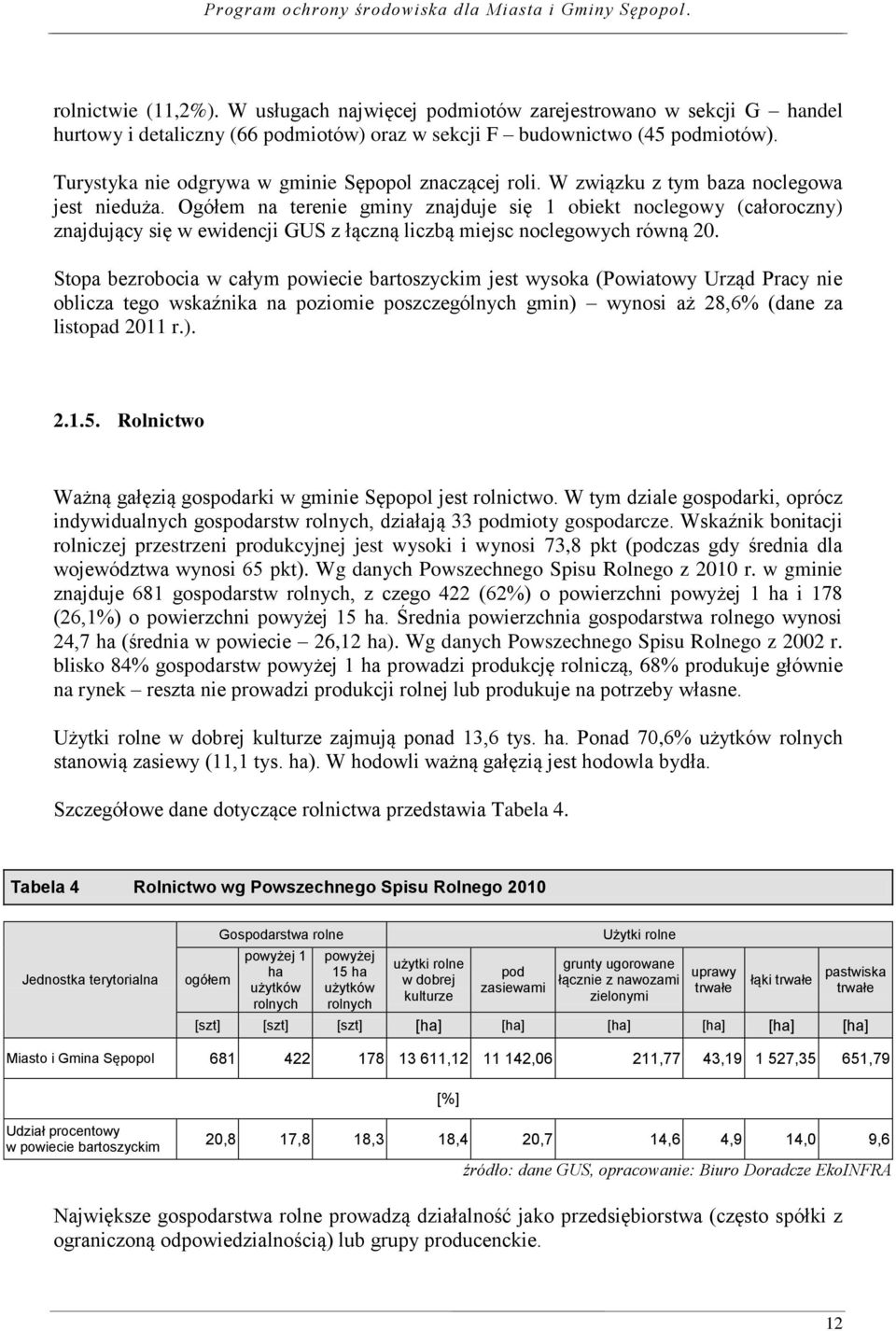Ogółem na terenie gminy znajduje się 1 obiekt noclegowy (całoroczny) znajdujący się w ewidencji GUS z łączną liczbą miejsc noclegowych równą 20.