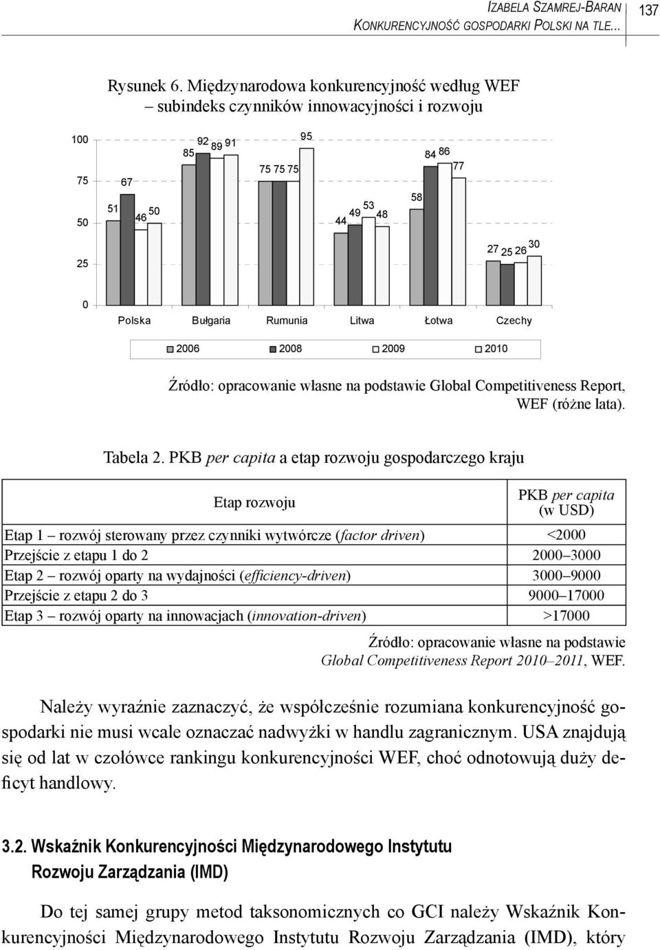 Litwa otwa Czechy 2006 2008 2009 2010 Źródło: opracowanie własne na podstawie Global Competitiveness Report, WEF (różne lata). Tabela 2.