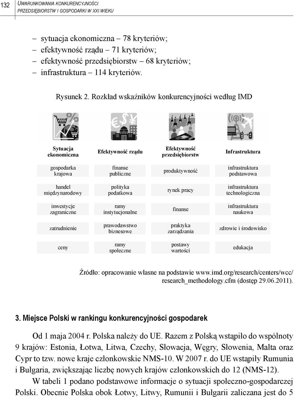 Rozkład wskaźników konkurencyjności według IMD Sytuacja ekonomiczna Efektywno rz du Efektywno przedsi biorstw Infrastruktura gospodarka krajowa finanse publiczne produktywno infrastruktura podstawowa