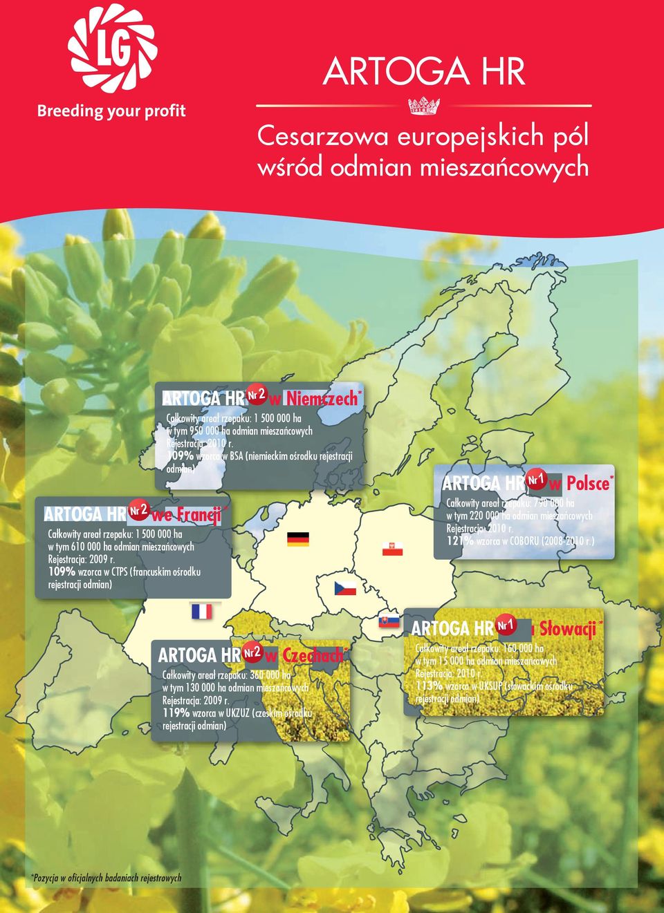 109% wzorca w CTPS (francuskim ośrodku rejestracji odmian) ARTOGA hr Nr 1 w Polsce* Całkowity areał rzepaku: 790 000 ha w tym 220 000 ha odmian mieszańcowych Rejestracja: 2010 r.