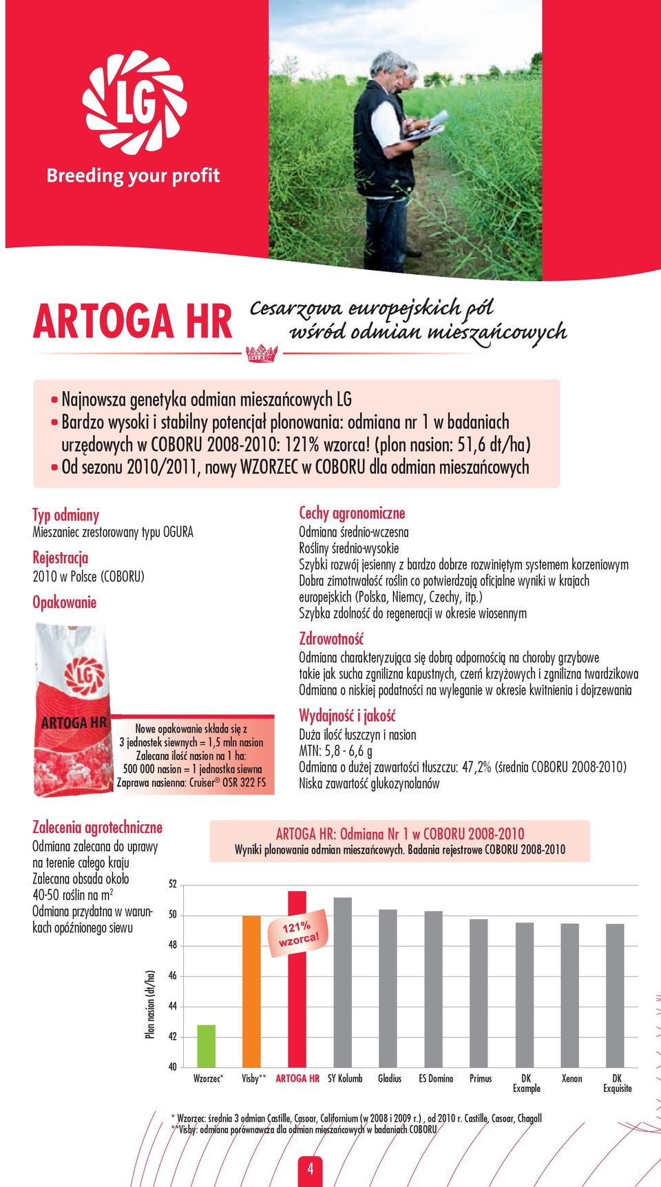 (plon nasion: 51,6 dt/ha) Od sezonu 2010/2011, nowy WZORZEC w COBORU dla odmian mieszańcowych Typ odmiany Mieszaniec zrestorowany typu OGURA Rejestracja 2010 w Polsce (COBORU) Opakowanie Nowe