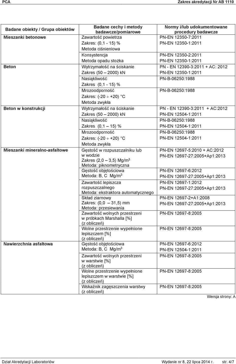 15) % Mrozoodporność Zakres: (-20 +20) C Metoda zwykła Gęstość w rozpuszczalniku lub w wodzie Zakres (2,0 3,5) Mg/m 3 Metoda: piknometryczna Zawartość lepiszcza rozpuszczalnego Metoda: ekstraktora