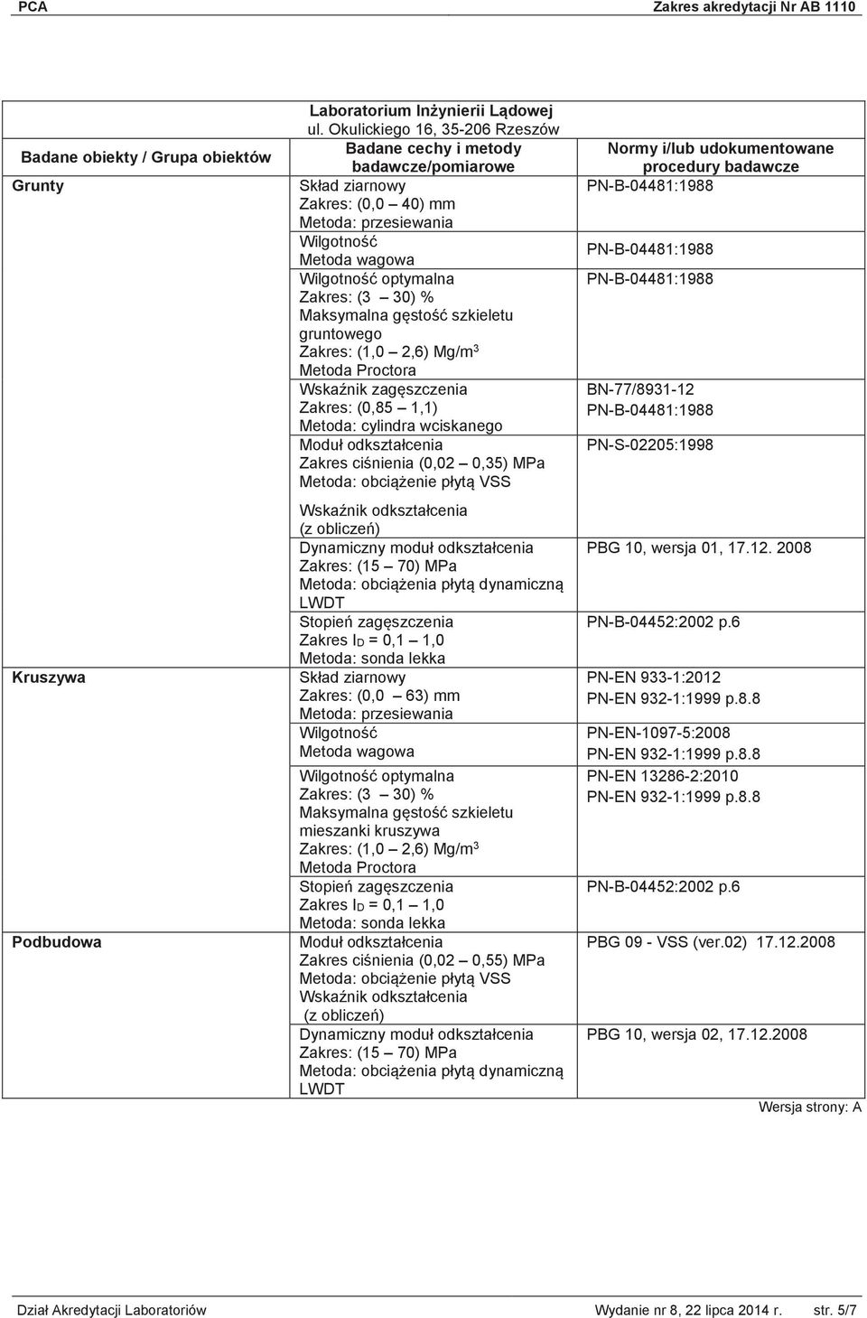 Zakres ciśnienia (0,02 0,35) MPa Zakres: (0,0 63) mm mieszanki kruszywa Zakres ciśnienia (0,02 0,55) MPa BN-77/8931-12 PN-S-02205:1998