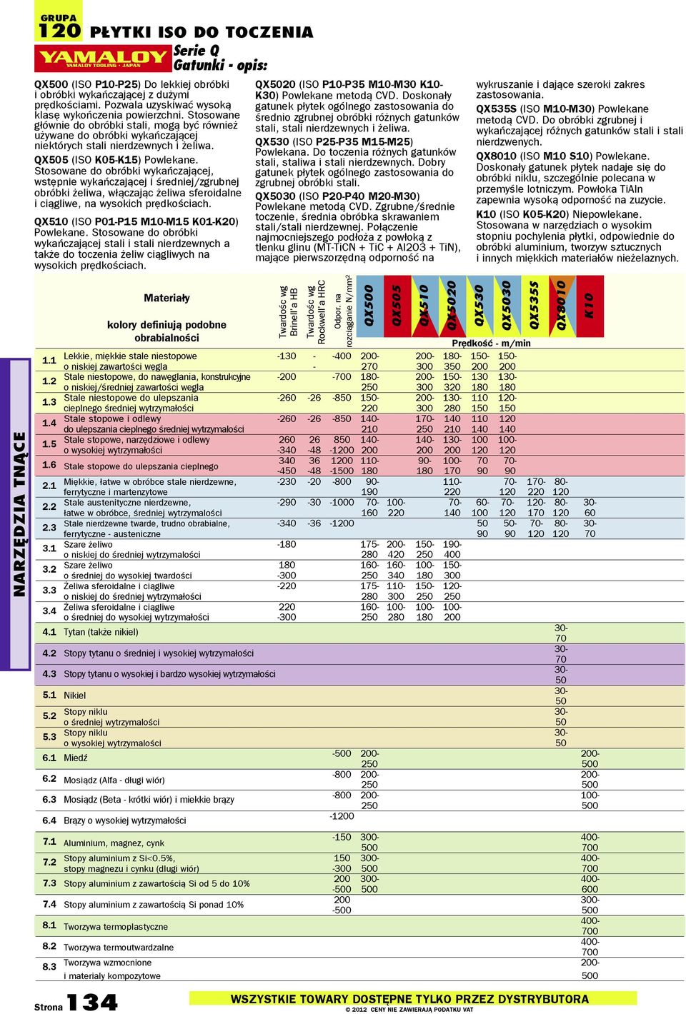 Stosowane do obróbki wykańczającej, wstępnie wykańczającej i średniej/zgrubnej obróbki żeliwa, włączając żeliwa sferoidalne i ciągliwe, na wysokich prędkościach.