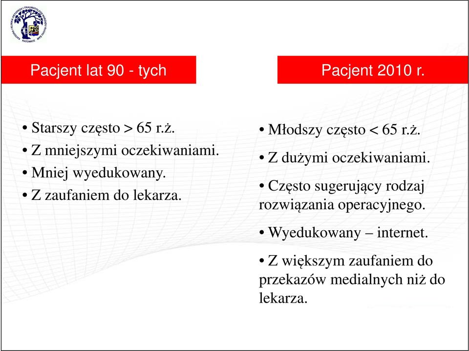 Młodszy często < 65 r.ż. Z dużymi oczekiwaniami.