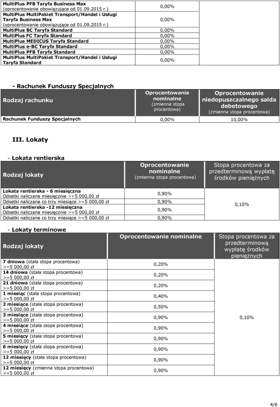 ) MultiPlus BC Taryfa Standard MultiPlus FC Taryfa Standard MultiPlus MEDICUS Taryfa Standard MultiPlus e-bc Taryfa Standard MultiPlus PFB Taryfa Standard MultiPlus MultiPakiet Transport/Handel i