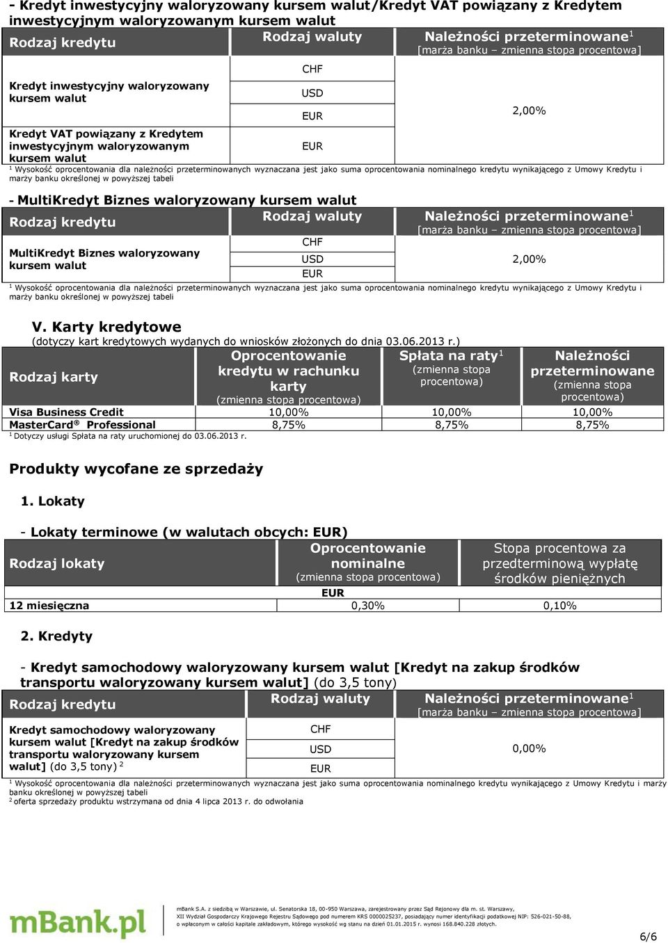 kredytu wynikającego z Umowy Kredytu i marży banku określonej w powyższej tabeli - MultiKredyt Biznes waloryzowany kursem walut Rodzaj waluty Należności przeterminowane MultiKredyt Biznes