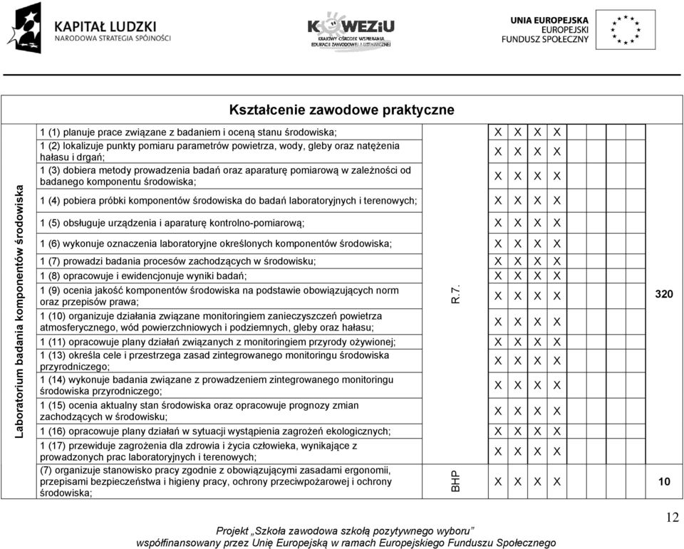 do badań laboratoryjnych i terenowych; 1 (5) obsługuje urządzenia i aparaturę kontrolno-pomiarową; 1 (6) wykonuje oznaczenia laboratoryjne określonych komponentów środowiska; 1 (7) prowadzi badania