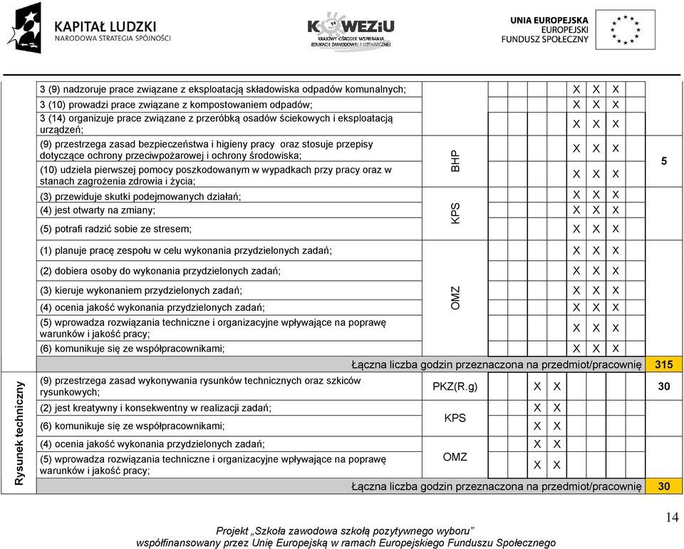 pomocy poszkodowanym w wypadkach przy pracy oraz w stanach zagrożenia zdrowia i życia; X (3) przewiduje skutki podejmowanych działań; X (4) jest otwarty na zmiany; X (5) potrafi radzić sobie ze