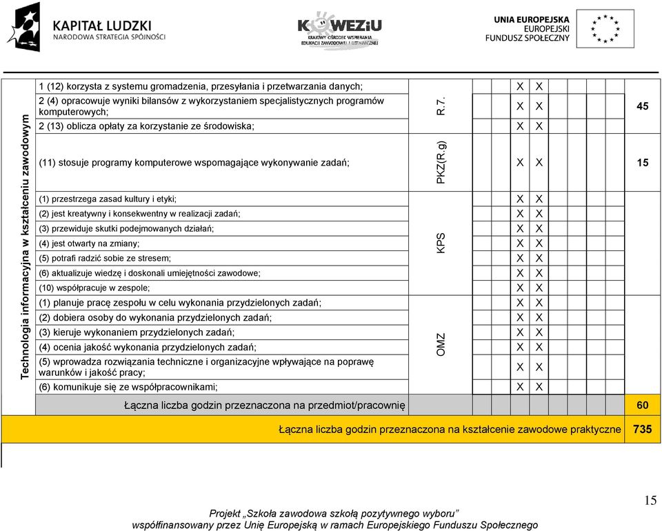 g) (1) przestrzega zasad kultury i etyki; (2) jest kreatywny i konsekwentny w realizacji zadań; (3) przewiduje skutki podejmowanych działań; (4) jest otwarty na zmiany; (5) potrafi radzić sobie ze