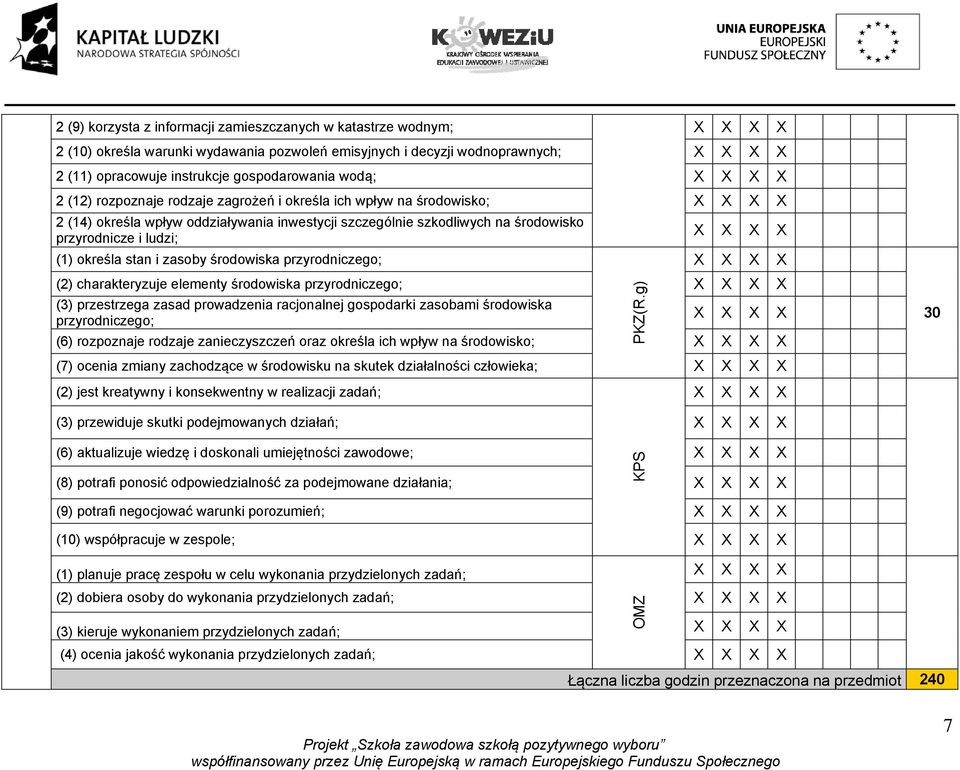 środowiska przyrodniczego; (2) charakteryzuje elementy środowiska przyrodniczego; (3) przestrzega zasad prowadzenia racjonalnej gospodarki zasobami środowiska przyrodniczego; (6) rozpoznaje rodzaje