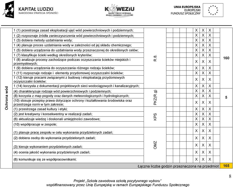 klasyfikuje ścieki według określonych kryteriów; X 1 (8) analizuje procesy zachodzące podczas oczyszczania ścieków miejskich i przemysłowych; X 1 (9) dobiera urządzenia do oczyszczania różnego