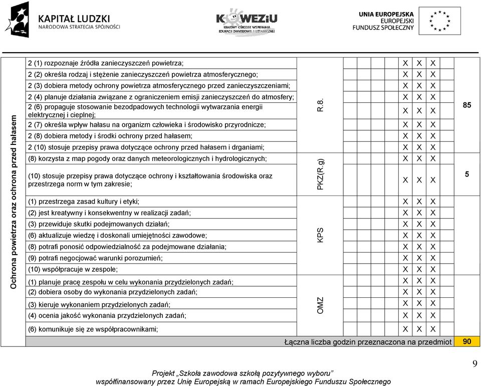 technologii wytwarzania energii elektrycznej i cieplnej; X 2 (7) określa wpływ hałasu na organizm człowieka i środowisko przyrodnicze; X 2 (8) dobiera metody i środki ochrony przed hałasem; X 2 (10)