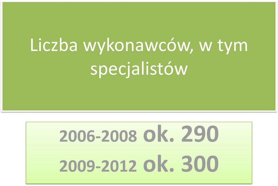 2006-2008 ok.