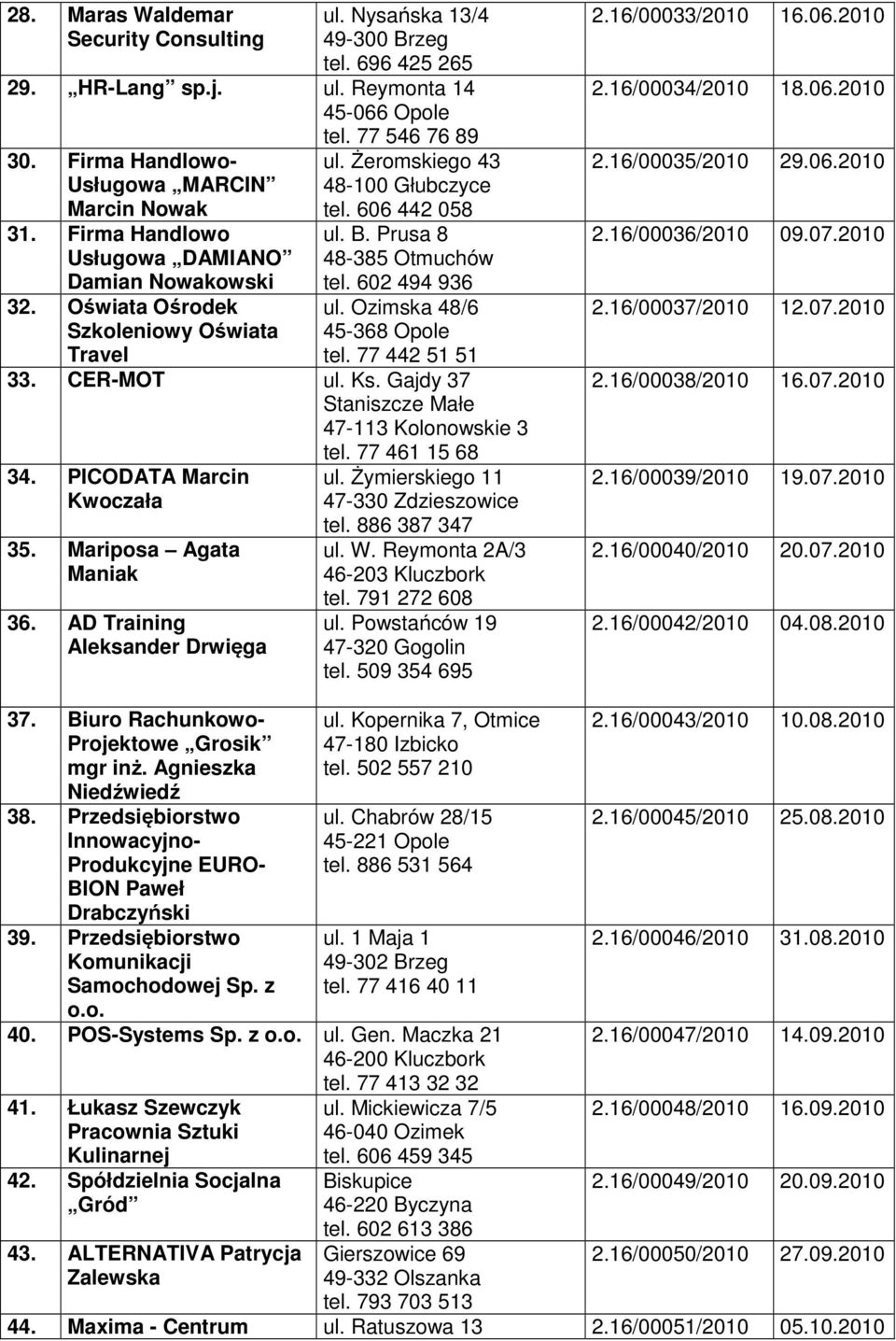 606 442 058 ul. B. Prusa 8 48-385 Otmuchów tel. 602 494 936 ul. Ozimska 48/6 45-368 Opole tel. 77 442 51 51 33. CER-MOT ul. Ks. Gajdy 37 Staniszcze Małe 47-113 Kolonowskie 3 tel. 77 461 15 68 34.