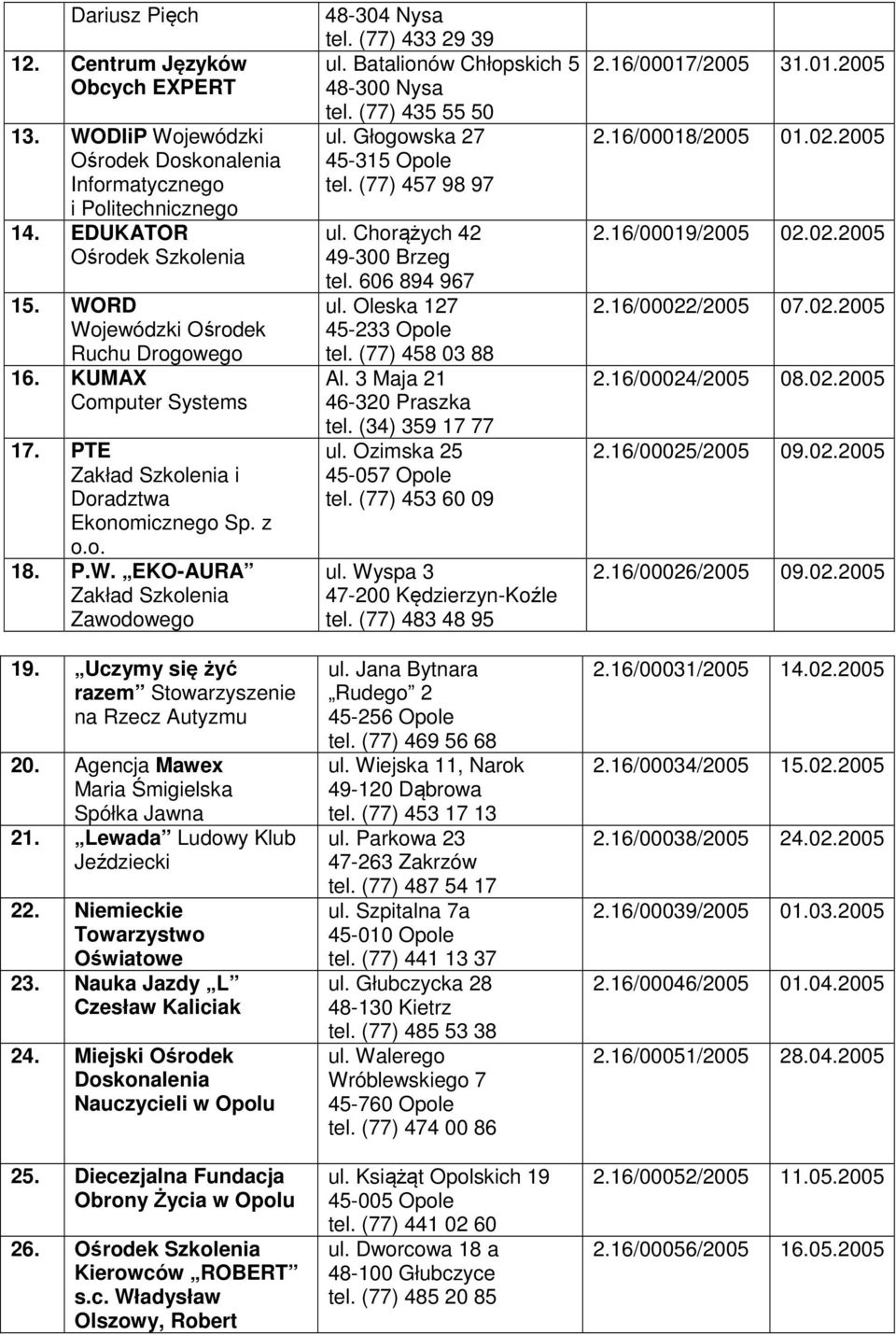 Uczymy się żyć razem Stowarzyszenie na Rzecz Autyzmu 20. Agencja Mawex Maria Śmigielska Spółka Jawna 21. Lewada Ludowy Klub Jeździecki 22. Niemieckie Towarzystwo Oświatowe 23.