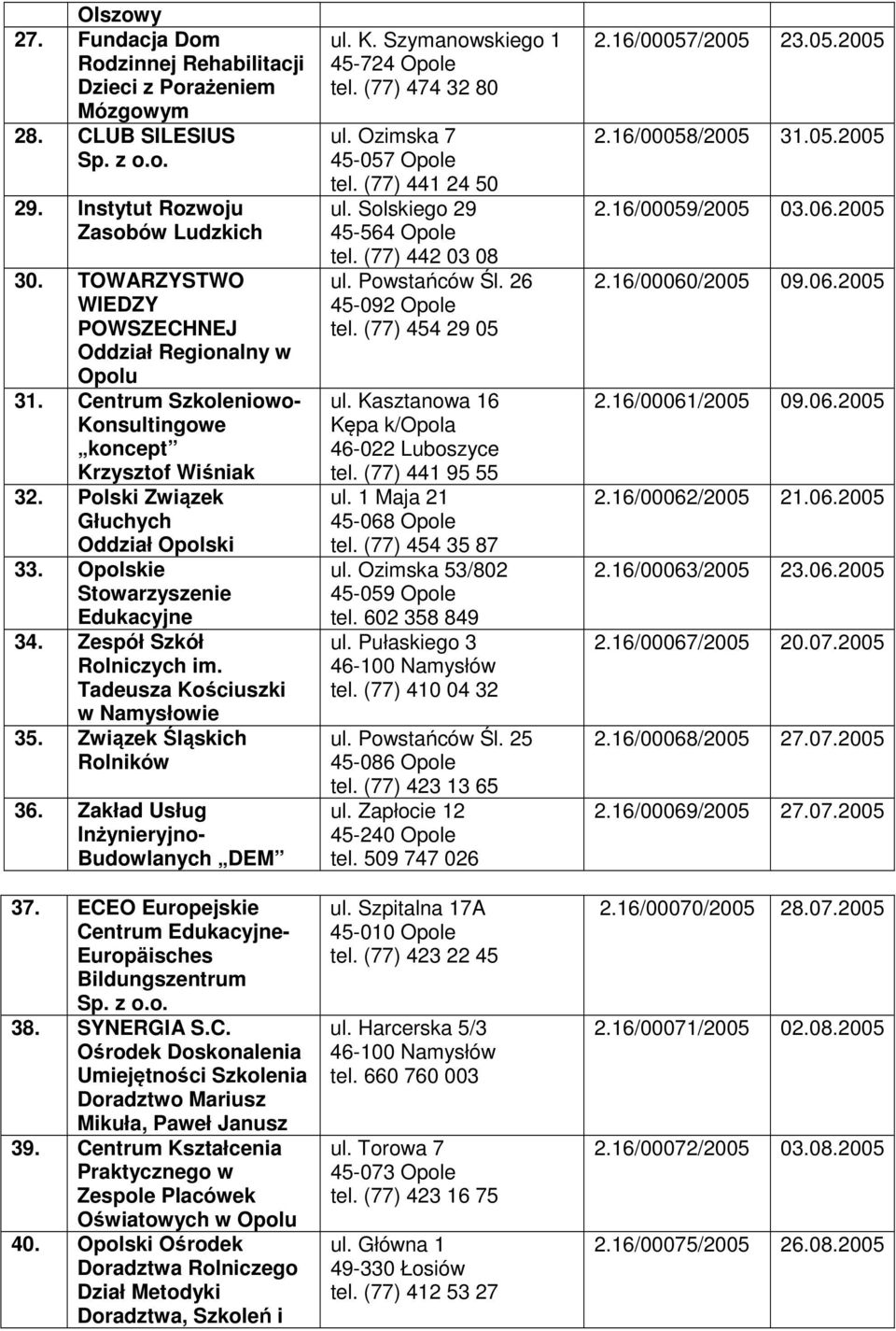 Opolskie Stowarzyszenie Edukacyjne 34. Zespół Szkół Rolniczych im. Tadeusza Kościuszki w Namysłowie 35. Związek Śląskich Rolników 36. Zakład Usług Inżynieryjno- Budowlanych DEM 37.