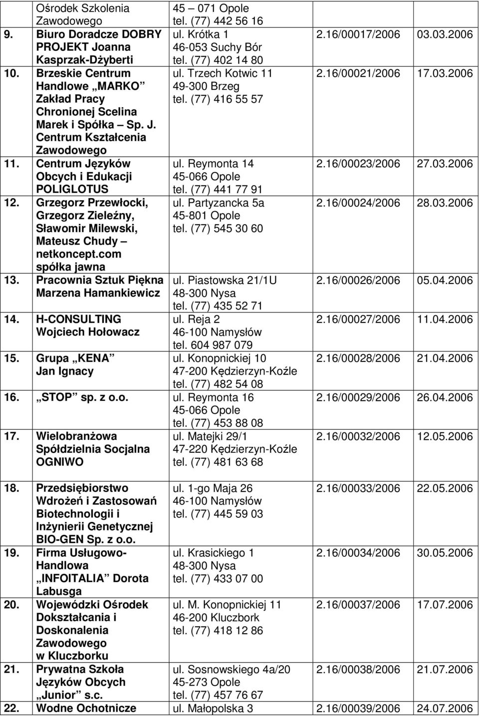 Pracownia Sztuk Piękna Marzena Hamankiewicz 14. H-CONSULTING Wojciech Hołowacz 15. Grupa KENA Jan Ignacy 45 071 Opole tel. (77) 442 56 16 ul. Krótka 1 46-053 Suchy Bór tel. (77) 402 14 80 ul.