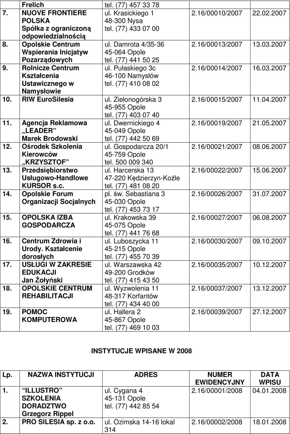 Zielonogórska 3 45-955 Opole tel. (77) 403 07 40 11. Agencja Reklamowa LEADER Marek Brodowski 12. Ośrodek Szkolenia Kierowców KRZYSZTOF 13. Przedsiębiorstwo Usługowo-Handlowe KURSOR s.c. 14.