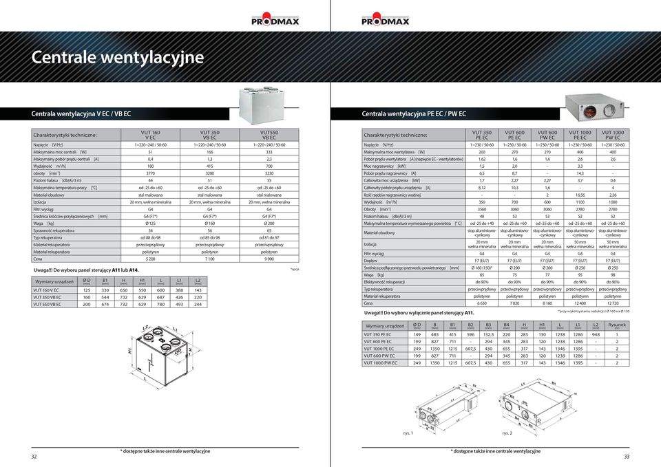 temperatura pracy [ ] o -25 o +60 o -25 o +60 o -25 o +60 Materiał obuowy stal malowana stal malowana stal malowana Izolacja 20 mm, wełna mineralna 20 mm, wełna mineralna 20 mm, wełna mineralna