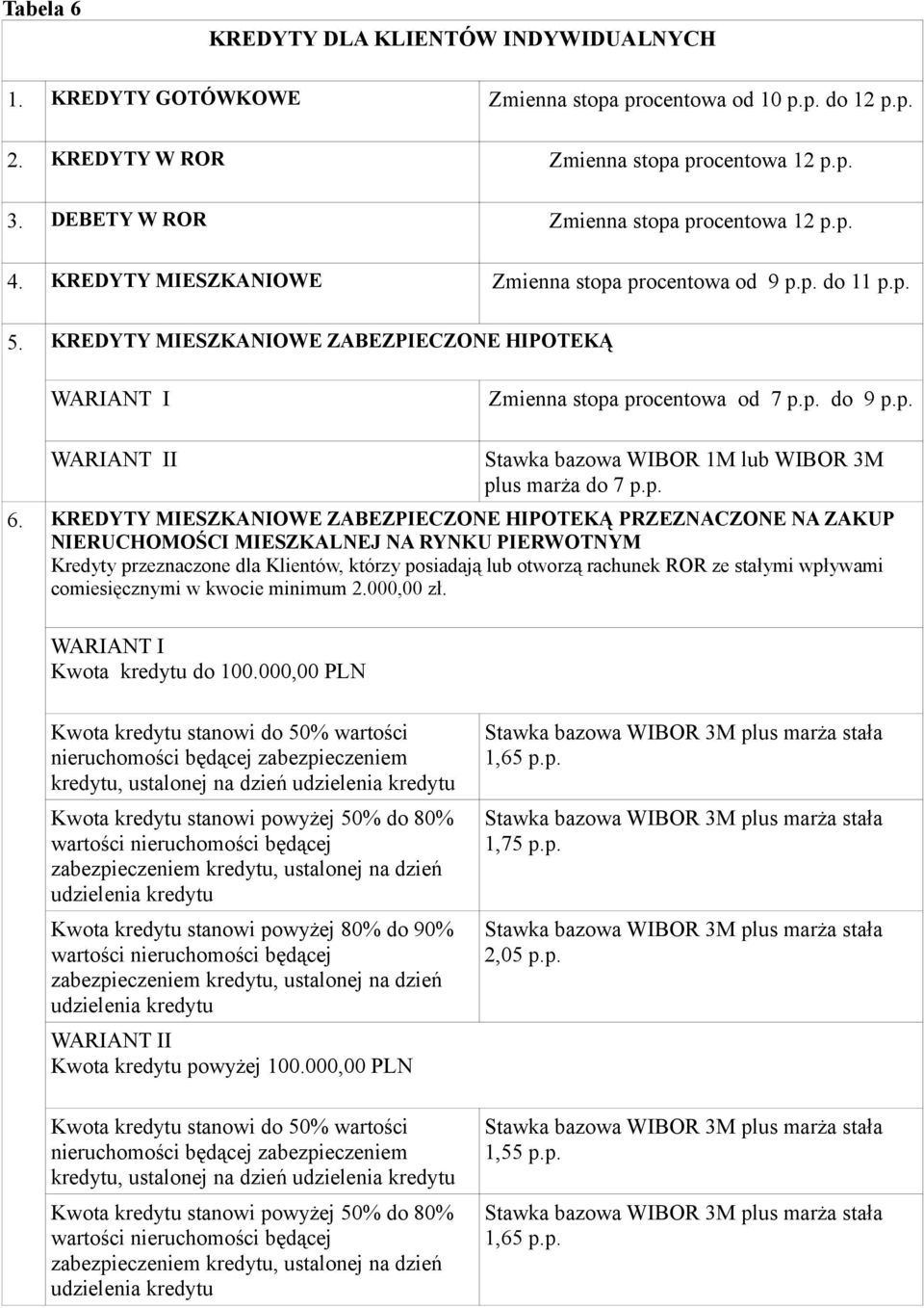 p. 6. KREDYTY MIESZKANIOWE ZABEZPIECZONE HIPOTEKĄ PRZEZNACZONE NA ZAKUP NIERUCHOMOŚCI MIESZKALNEJ NA RYNKU PIERWOTNYM Kredyty przeznaczone dla Klientów, którzy posiadają lub otworzą rachunek ROR ze