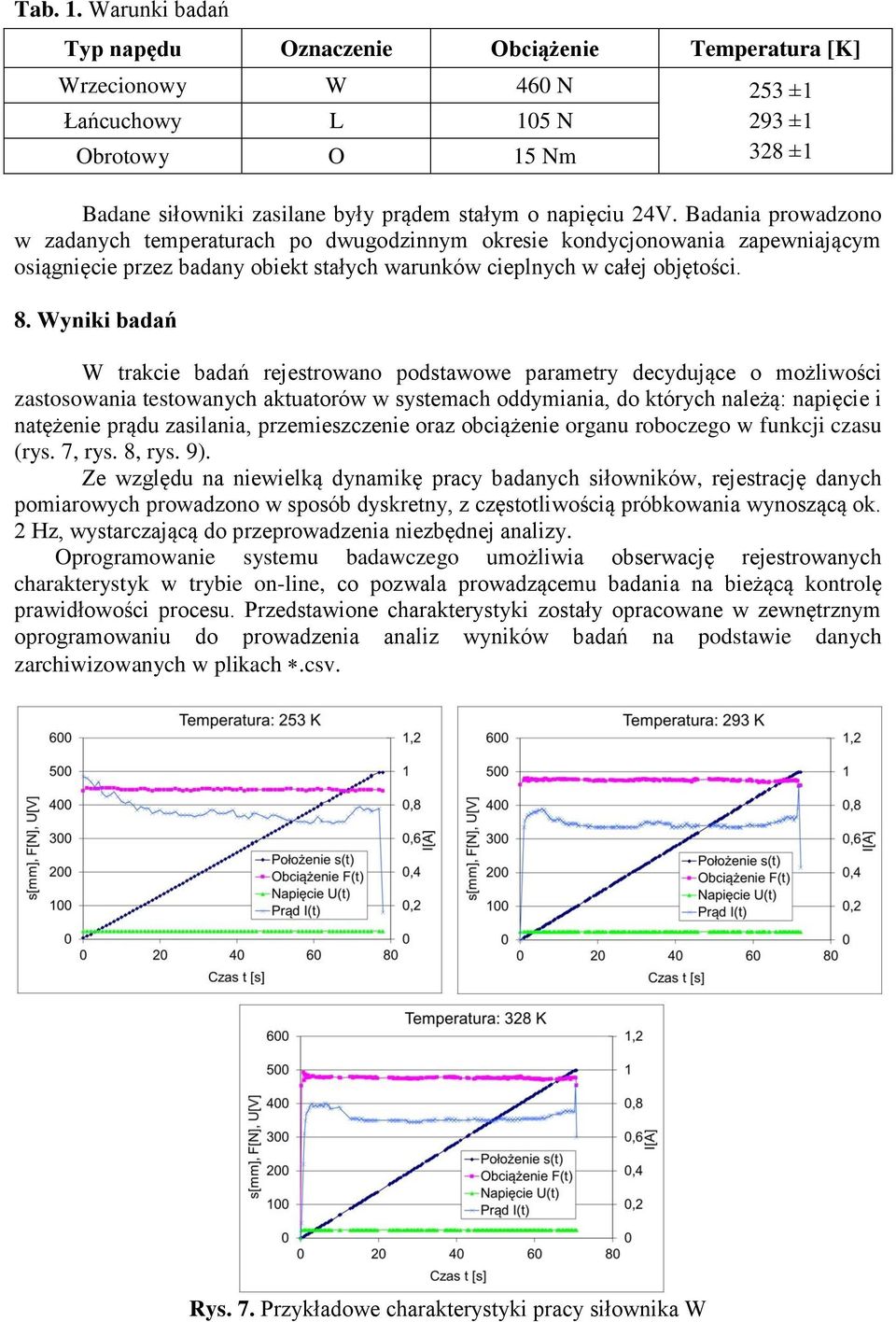 Badania prowadzono w zadanych temperaturach po dwugodzinnym okresie kondycjonowania zapewniającym osiągnięcie przez badany obiekt stałych warunków cieplnych w całej objętości. 8.