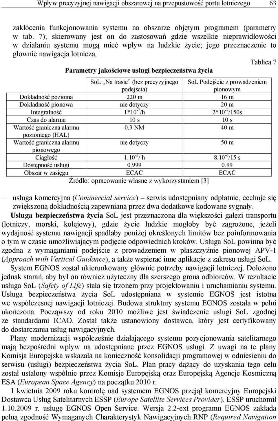 jakościowe usługi bezpieczeństwa życia SoL Na trasie (bez precyzyjnego podejścia) SoL Podejście z prowadzeniem pionowym Dokładność pozioma 220 m 16 m Dokładność pionowa nie dotyczy 20 m Integralność