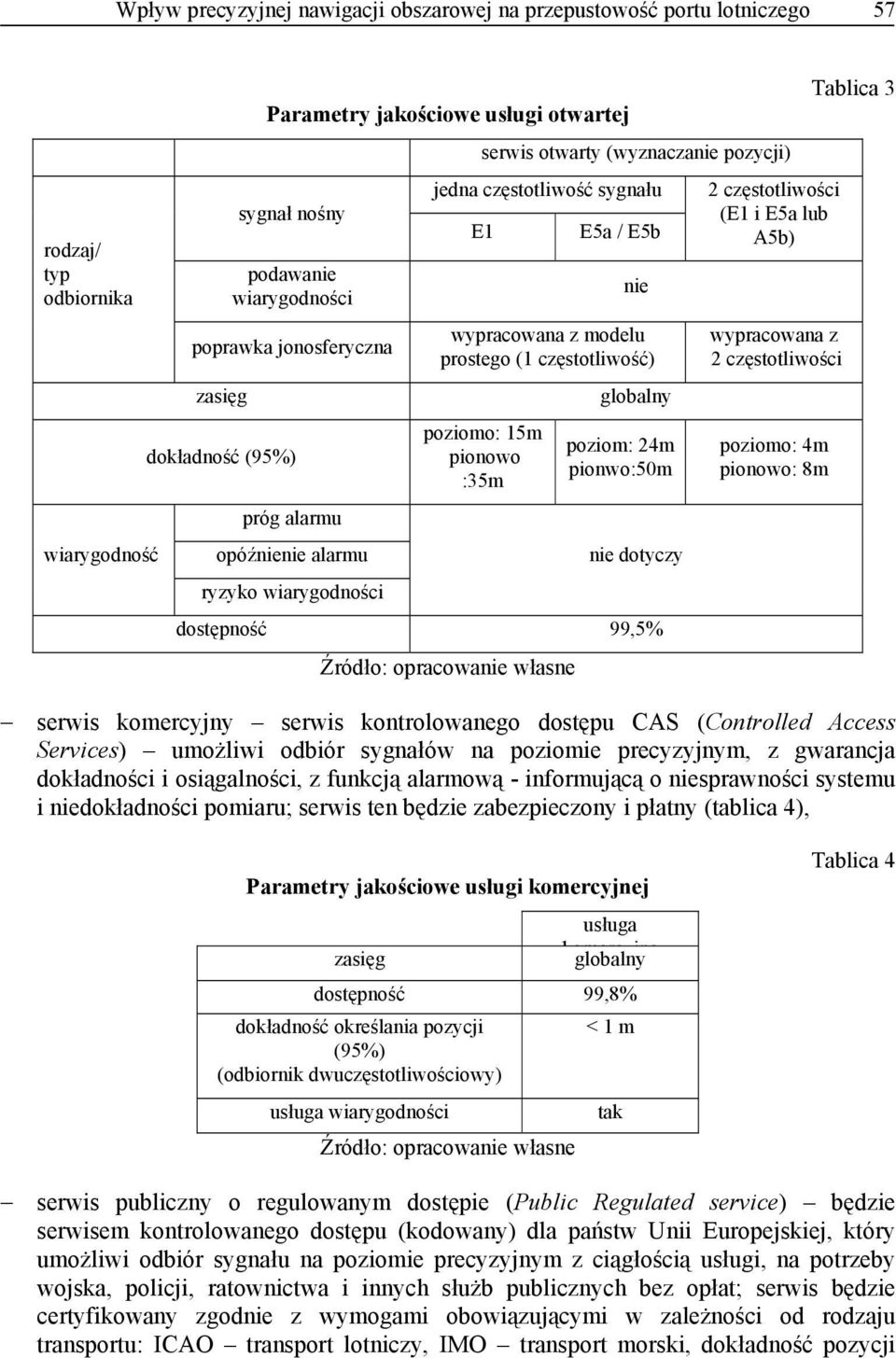 prostego (1 częstotliwość) poziomo: 15m pionowo :35m globalny poziom: 24m pionwo:50m nie dotyczy dostępność 99,5% Źródło: opracowanie własne 2 częstotliwości (E1 i E5a lub A5b) wypracowana z 2