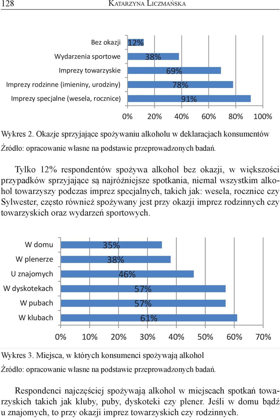 deklarowali). spożywaniu alkoholu (wśród tych, którzy w badaniu spożywanie alkoholu deklarowali). 128 Wykres 2. Okazje sprzyjające spożywaniu alkoholu w deklaracjach konsumentów Wykres 2.