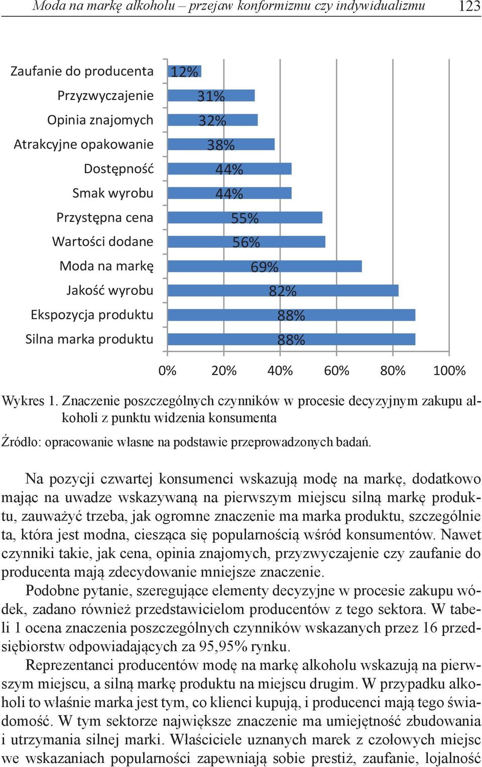 Przyzwyczajenie Opinia znajomych Atrakcyjne opakowanie Dostępność Smak wyrobu Przystępna cena Wartości dodane Moda na markę Jakość wyrobu Ekspozycja produktu Silna marka produktu 12% 31% 32% 38% 44%