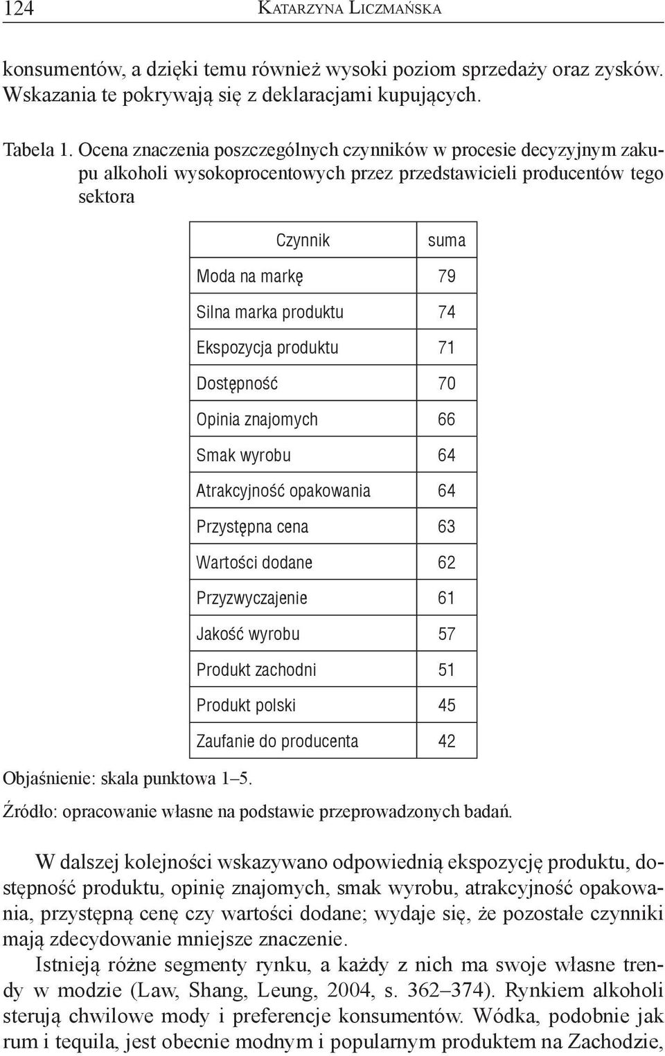 Ekspozycja produktu 71 Dostępność 70 Opinia znajomych 66 Smak wyrobu 64 Atrakcyjność opakowania 64 Przystępna cena 63 Wartości dodane 62 Przyzwyczajenie 61 Jakość wyrobu 57 Produkt zachodni 51