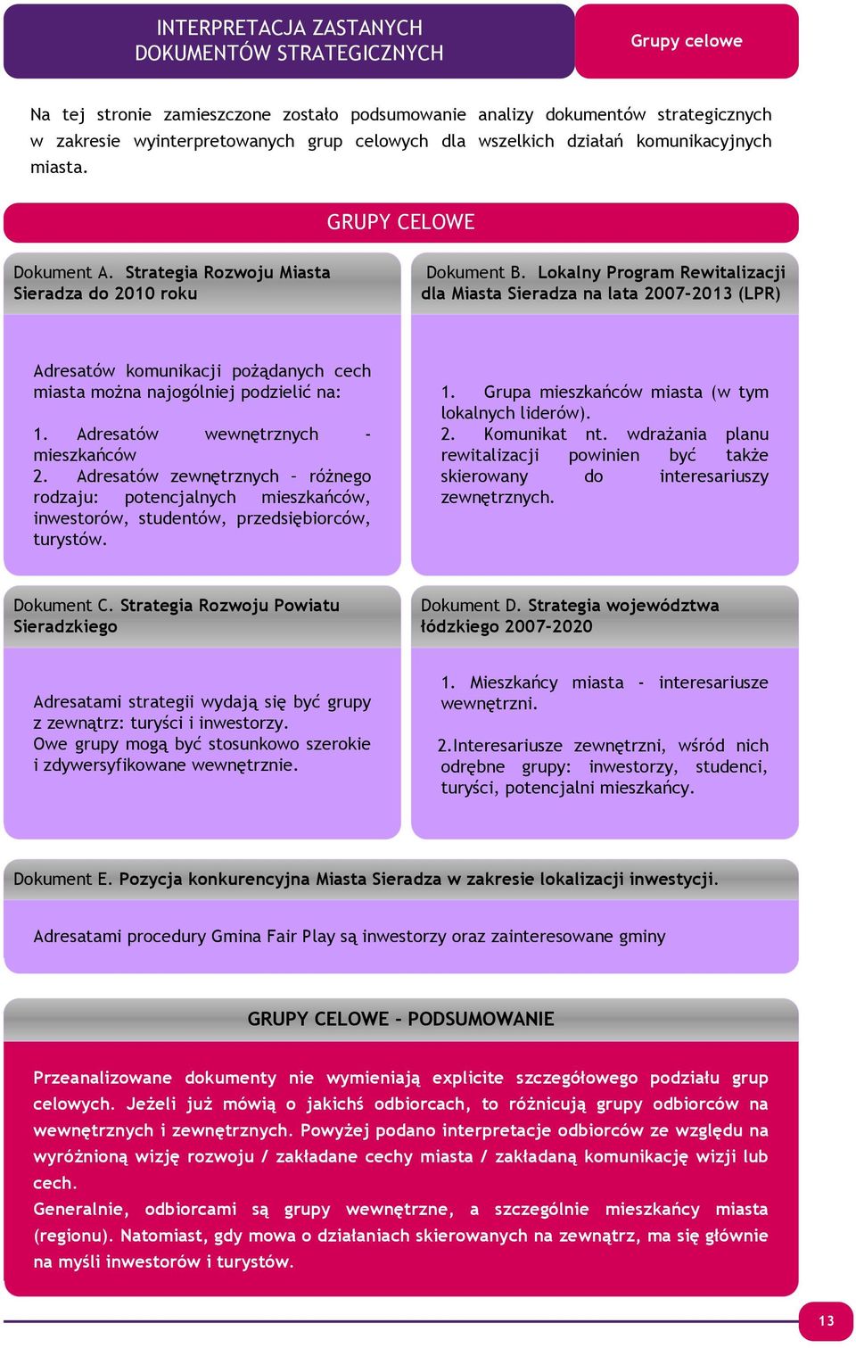 Lokalny Program Rewitalizacji dla Miasta Sieradza na lata 2007-2013 (LPR) Adresatów komunikacji poŝądanych cech miasta moŝna najogólniej podzielić na: 1. Adresatów wewnętrznych - mieszkańców 2.