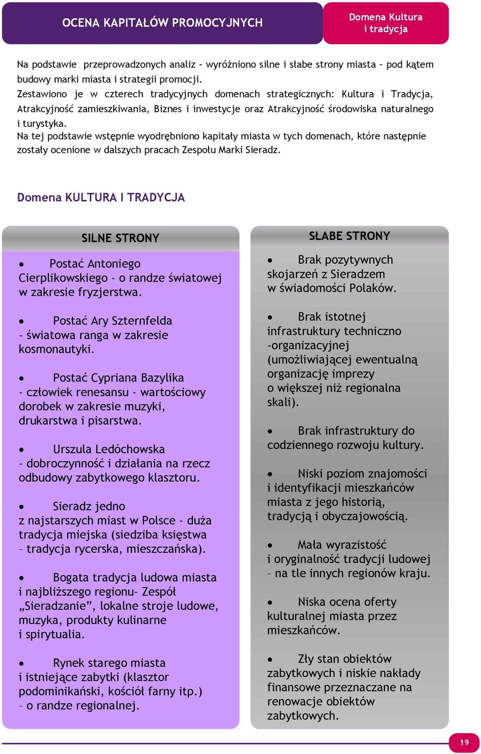 Na tej podstawie wstępnie wyodrębniono kapitały miasta w tych domenach, które następnie zostały ocenione w dalszych pracach Zespołu Marki Sieradz.