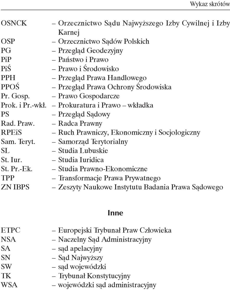 Teryt. Samorząd Terytorialny SL Studia Lubuskie St. Iur. Studia Iuridica St. Pr.-Ek.