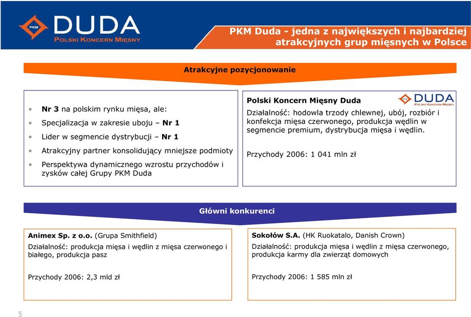 chlewnej, ubój, rozbiór i konfekcja mięsa czerwonego, produkcja wędlin w segmencie premium, dystrybucja mięsa i wędlin. Przychody 2006: 1 041 mln zł Główni konkurenci Animex Sp. z o.o. (Grupa Smithfield) Działalność: produkcja mięsa i wędlin z mięsa czerwonego i białego, produkcja pasz Sokołów S.