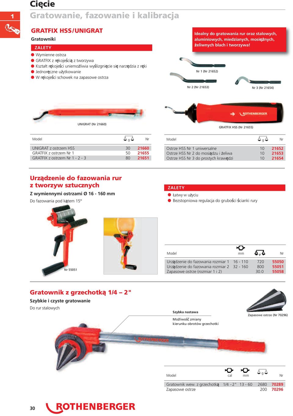 1 ( ) 2 ( 21653) 3 ( 21654) UNIGRAT ( 21660) GRATFIX HSS ( 21655) Model g Model g UNIGRAT z ostrzem HSS 30 21660 GRATFIX z ostrzem 1 50 21655 GRATFIX z ostrzem 1 2 3 80 21651 Ostrze HSS 1 uniwersalne