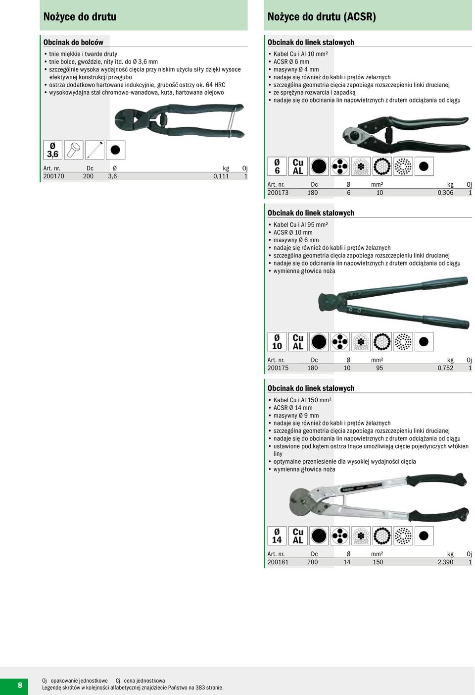 64 HRC wysokowydajna stal chromowo-wanadowa, kuta, hartowana olejowo Nożyce do drutu (ACSR) Obcinak do linek stalowych Kabel Cu i Al 10 mm² ACSR Ø 6 mm masywny Ø 4 mm nadaje się również do kabli i