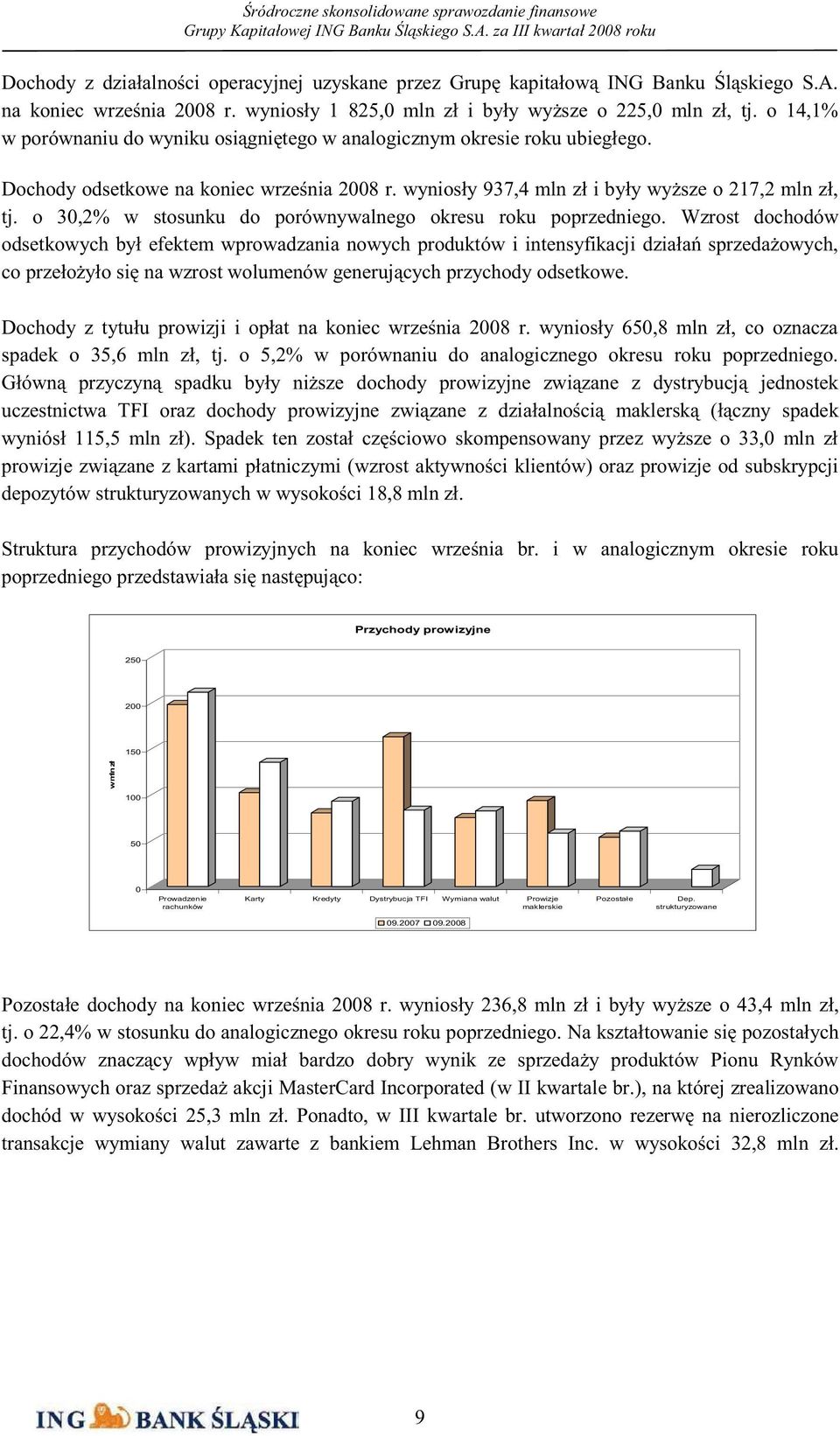 o 30,2% w stosunku do porównywalnego okresu roku poprzedniego.