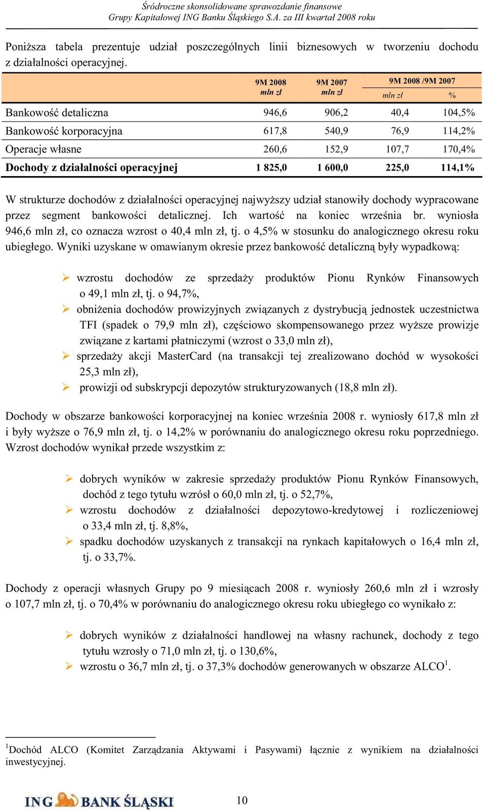 działalno ci operacyjnej 1 825,0 1 600,0 225,0 114,1% W strukturze dochodów z działalno ci operacyjnej najwy szy udział stanowiły dochody wypracowane przez segment bankowo ci detalicznej.