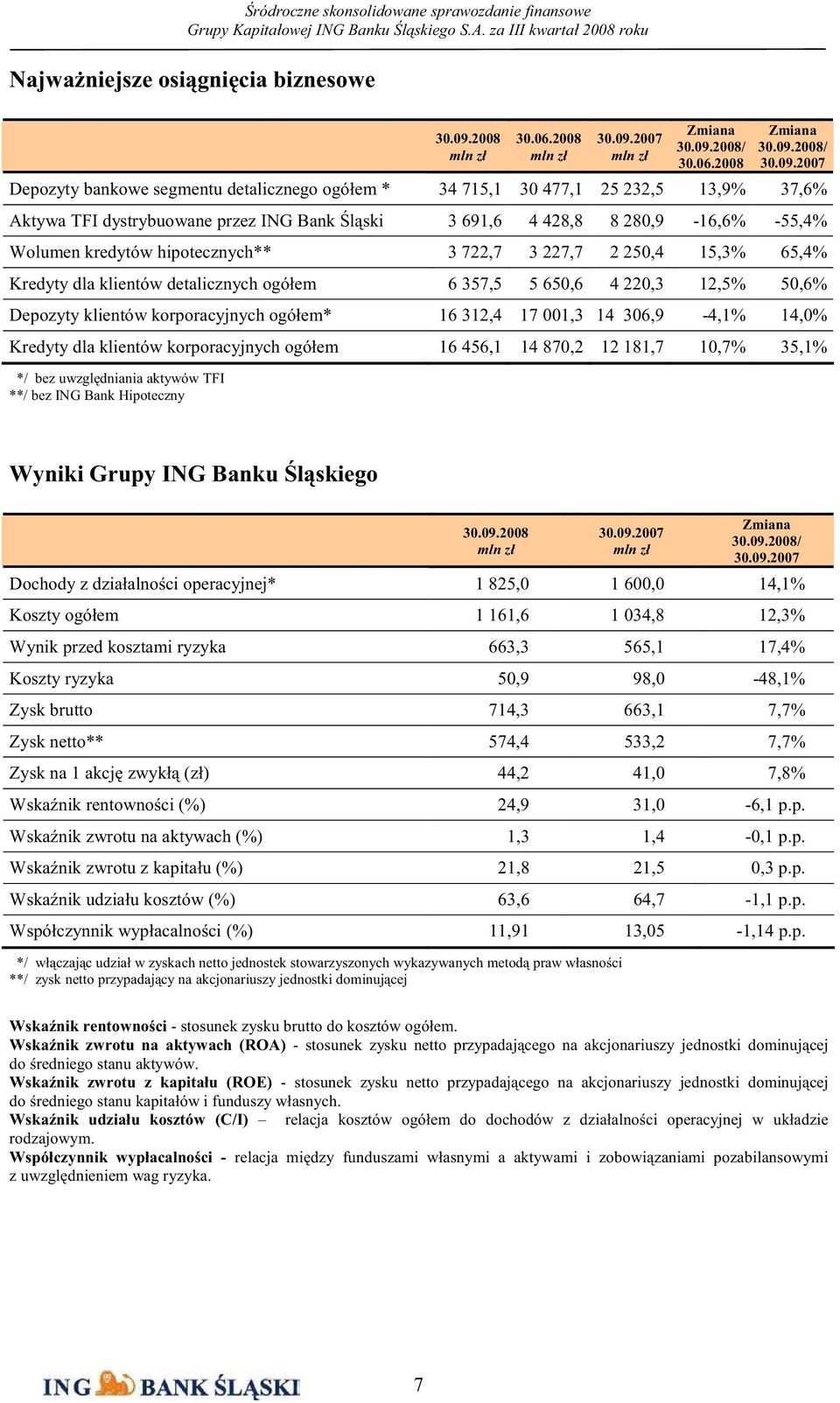 2007 mln zł Zmiana 30.09.