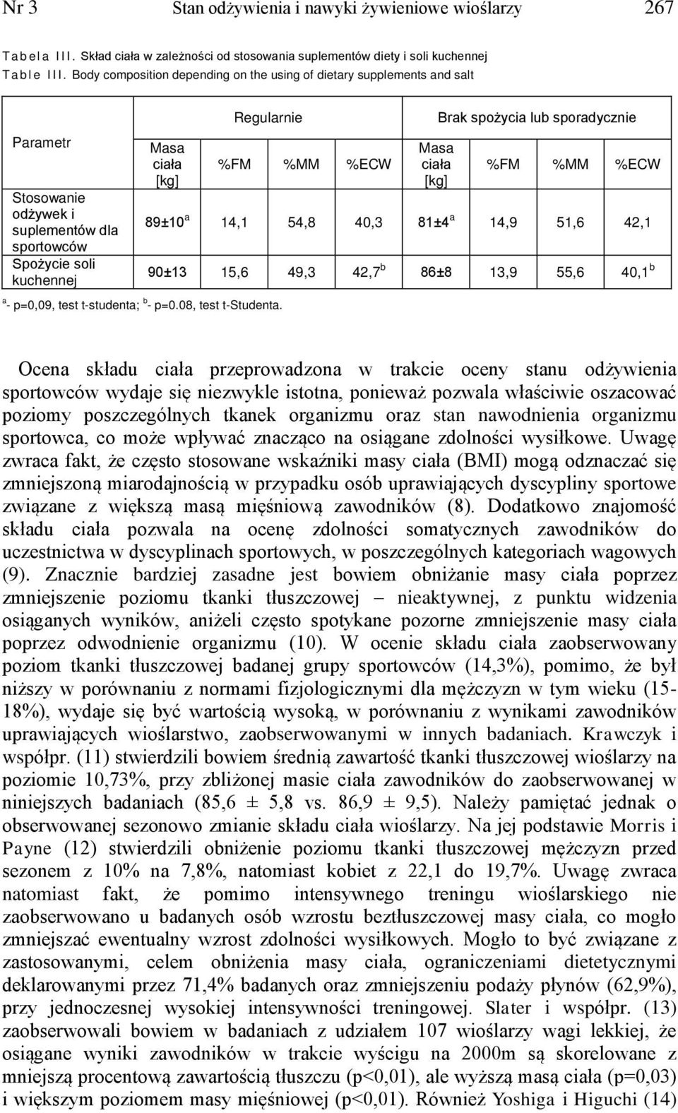 t-studenta; b - p=0.08, test t-studenta.