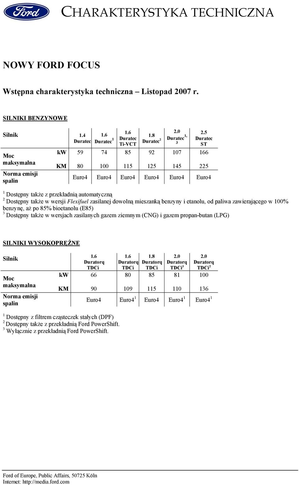 5 Duratec ST 166 225 Euro4 Euro4 Euro4 Euro4 Euro4 Euro4 1 Dostępny także z przekładnią automatyczną 2 Dostępny także w wersji Flexifuel zasilanej dowolną mieszanką benzyny i etanolu, od paliwa