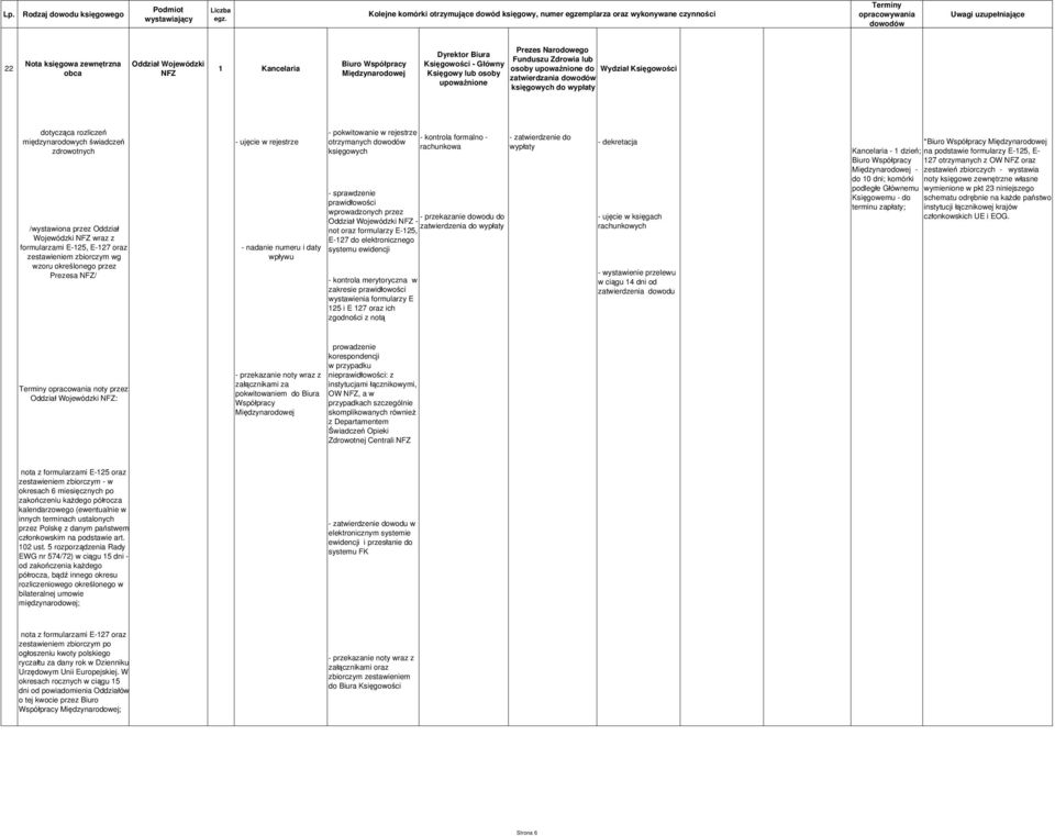 Kancelaria Biuro Współpracy Międzynarodowej osoby upoważnione do Księgowy lub osoby upoważnione księgowych do dotycząca rozliczeń międzynarodowych świadczeń zdrowotnych /wystawiona przez Oddział