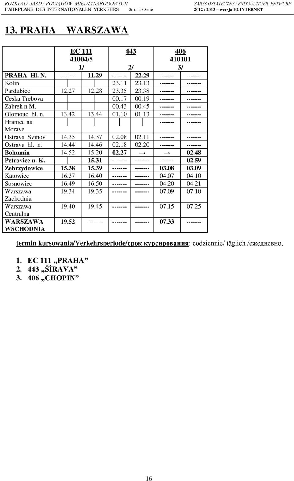 45 ------- ------- Olomouc hl. n. 13.42 13.44 01.10 01.13 ------- ------- Hranice na ------- ------- Morave Ostrava Svinov 14.35 14.37 02.08 02.11 ------- ------- Ostrava hl. n. 14.44 14.46 02.18 02.